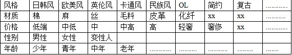 你真的懂營(yíng)銷嗎？市場(chǎng)定位的意義！