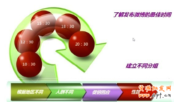 微博網(wǎng)絡(luò)營銷新玩法大解密