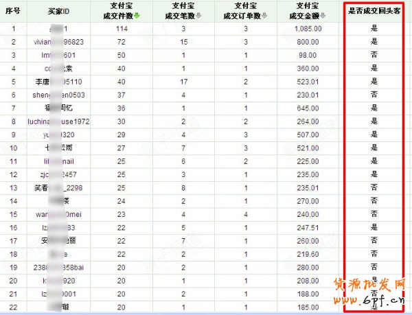   淘寶美女辣媽淡季營銷思路
