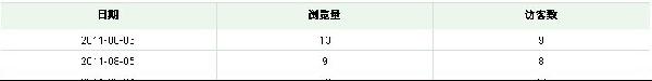 淘寶新手必看的免費推廣方法