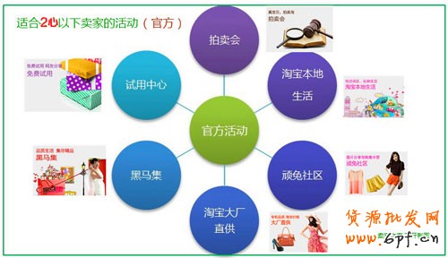 網(wǎng)店新手能參加哪些推廣活動(dòng)