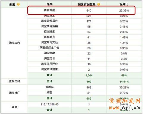 淘寶直通車為什么沒(méi)效果12