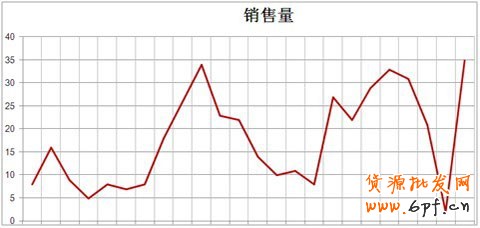 淘寶直通車為什么沒(méi)效果