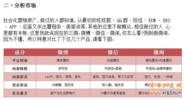解讀微淘與手機淘寶玩法攻略！