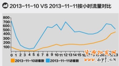 淘寶無線推廣