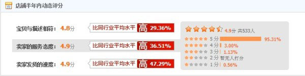 網店巧用SNS營銷創就“小而美”3