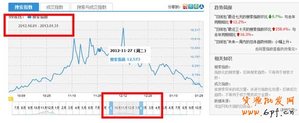 淘寶如何進行產(chǎn)品市場定位