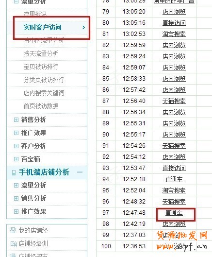 實操：大賣家直通車優化技巧