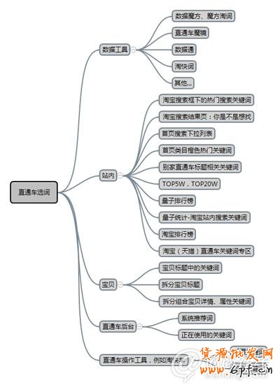 點擊查看大圖
