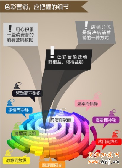 色彩營銷