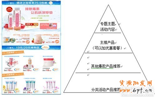 活動頁面設計布局及色彩搭配技巧