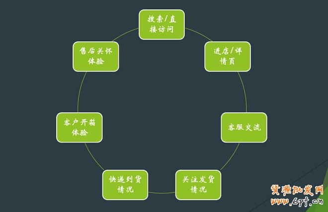 中小賣(mài)家網(wǎng)店初期品牌塑造之道！