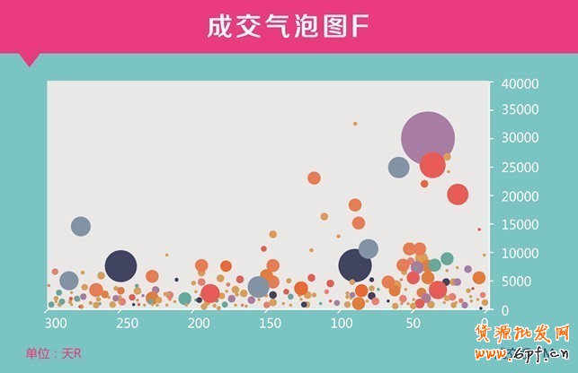 數據分析之提升老客戶復購率