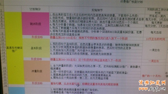 網(wǎng)店運營之道：了解銷售整套環(huán)節(jié)