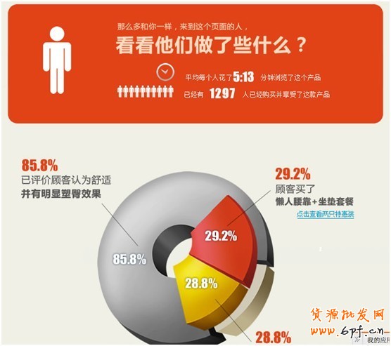 寶貝詳情頁隱藏轉(zhuǎn)化的秘密8