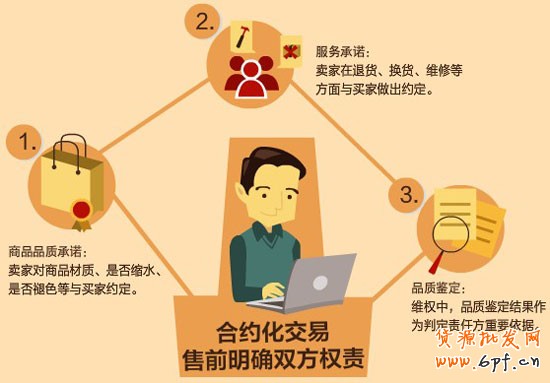 淘寶網店合約化
