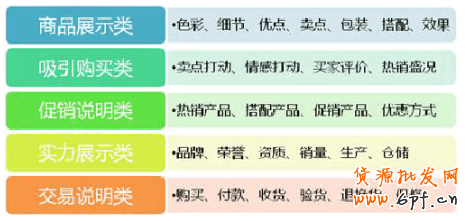顧客最喜歡什么樣的詳情頁？1