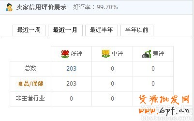 淘寶店鋪升鉆記：40天升1鉆實(shí)戰(zhàn)
