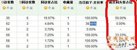 淘寶店鋪升鉆記：40天升1鉆實(shí)戰(zhàn)