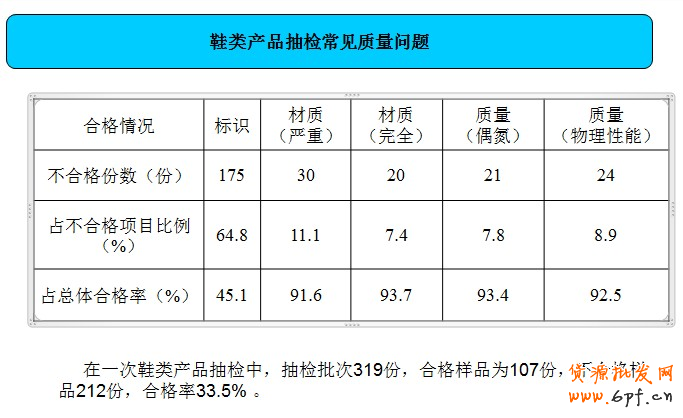 天貓鞋類(lèi)品質(zhì)抽檢行為規(guī)范細(xì)則