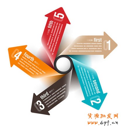 淘寶開店如何讓自己的寶貝更具競爭力?