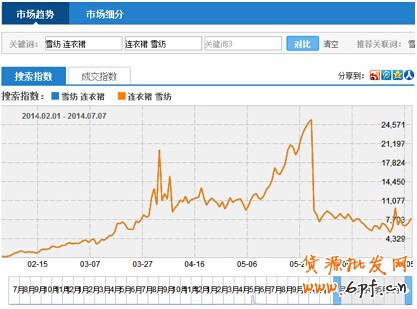 夏日熱褲熱銷案例：優(yōu)化搜索流量暴增45%