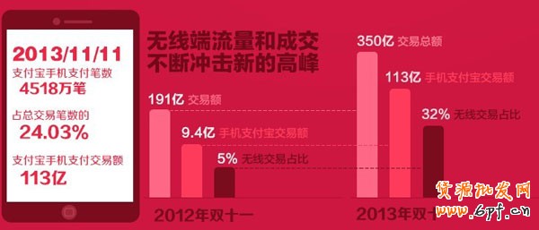 手機(jī)版寶貝詳情頁入口
