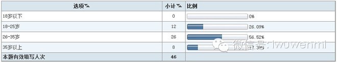 案例:開店調研五步曲