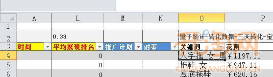 直通車關鍵詞