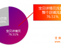 打造彪悍詳情頁，讓轉化再飛一會兒