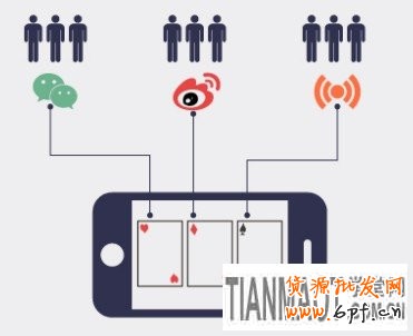 碎片化營銷