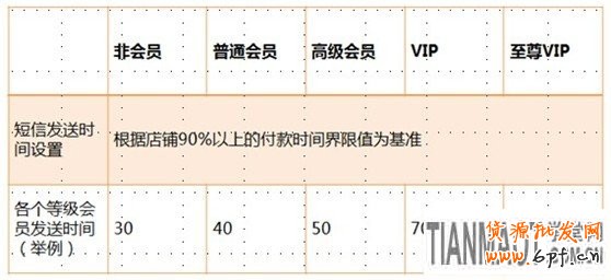 應戰雙十一,售中售后客服細節取勝5 應戰雙十一,售中售后客服細節取勝5