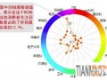 賣家運營小錦囊 服裝換季觀“天色”10
