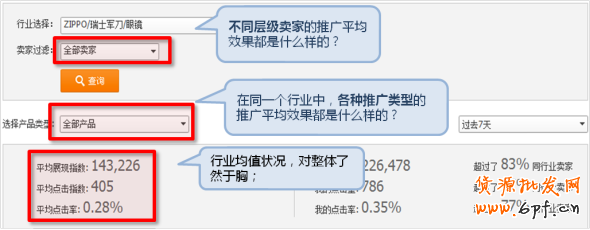 直通車官方功能-行業解析 助你開車引流不燒錢