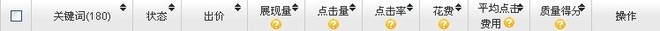 淘寶搜索首頁扶持關(guān)鍵詞淺析——羽絨服清倉之實(shí)戰(zhàn)（夭折）