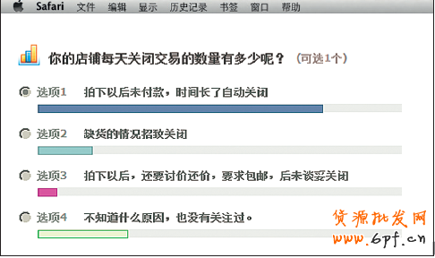店鋪診斷之訂單被誰偷走了-為什么煮熟的鴨子也會飛？
