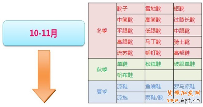 你準備好了嗎?搶占女靴市場