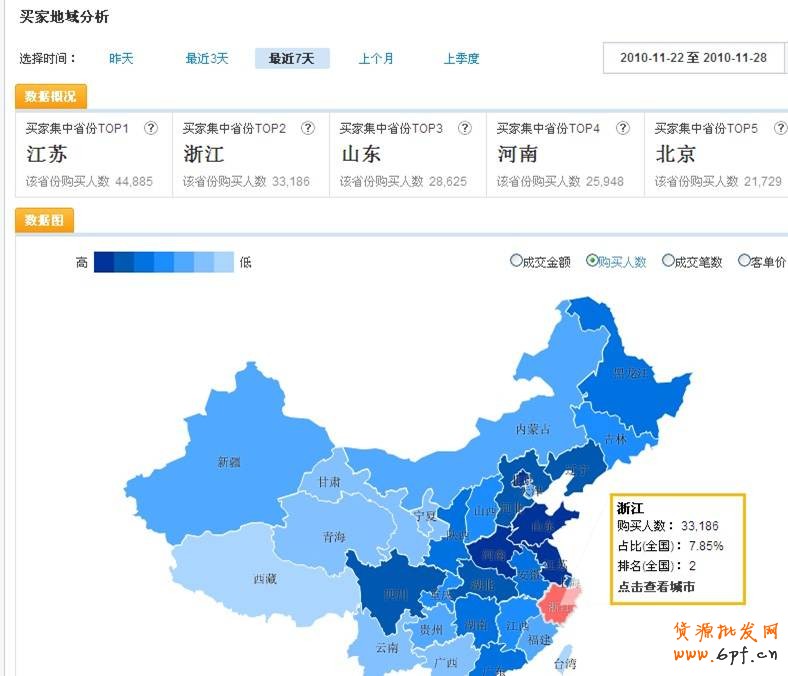 根據(jù)買家地域熱度選擇投放地區(qū)。