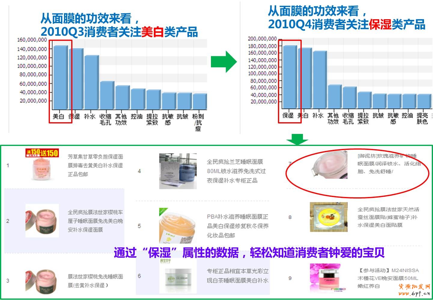 賣家困惑的解決之道（提升轉(zhuǎn)化-寶貝描述）