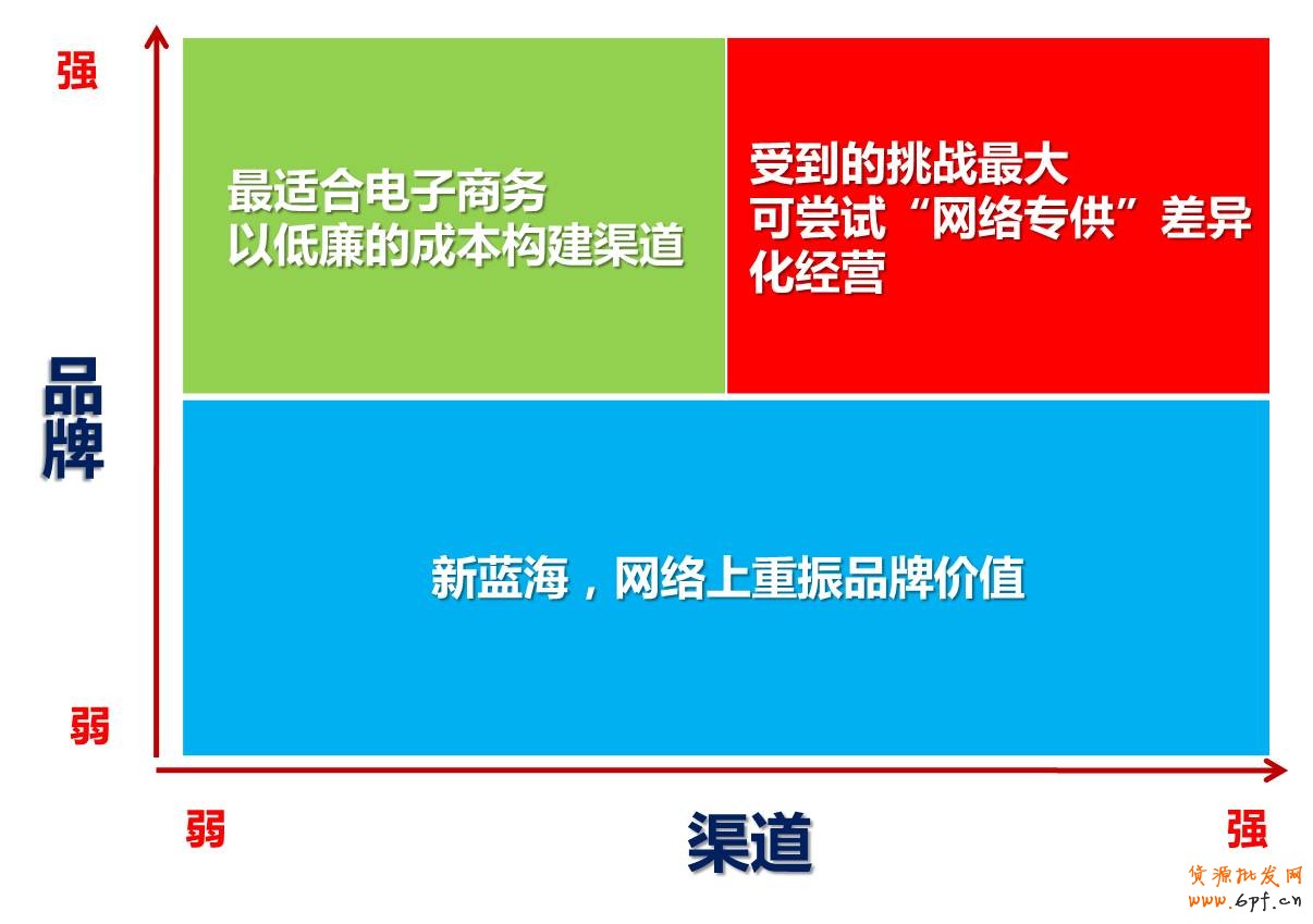傳統(tǒng)企業(yè)如何“觸網(wǎng)”