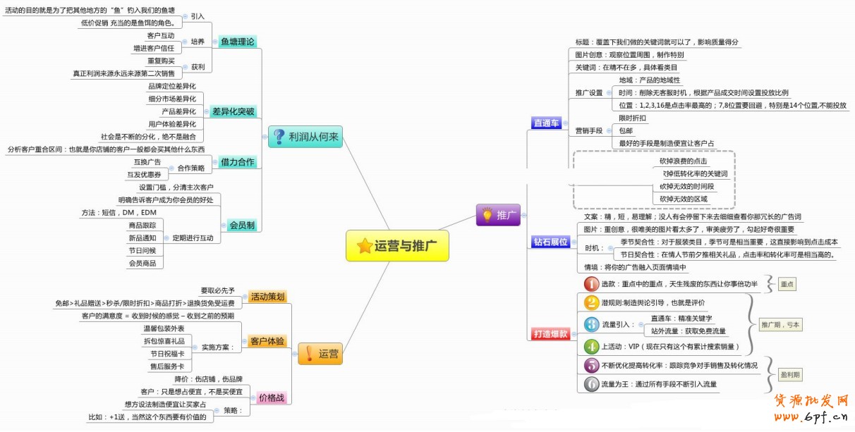公司內(nèi)部資料 淘寶網(wǎng)店運營推廣實戰(zhàn)分析【超實用】
