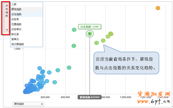 直通車(chē)推新功能：行業(yè)解析