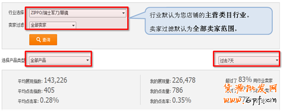 直通車(chē)推新功能：行業(yè)解析