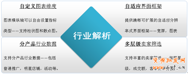 直通車(chē)推新功能：行業(yè)解析