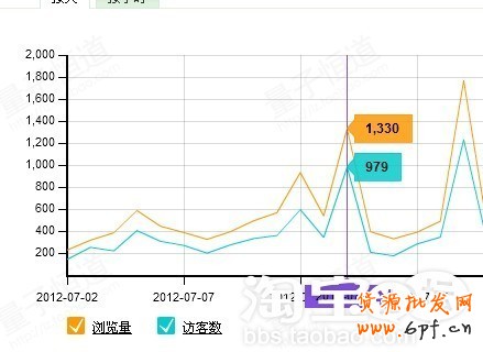 suihi.com分享：自然流量搜索優化竅門