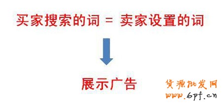 淘寶開店流程之直通車競價詞設(shè)置