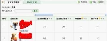suihi.com分享:如何通過量子統(tǒng)計來選爆款寶貝？