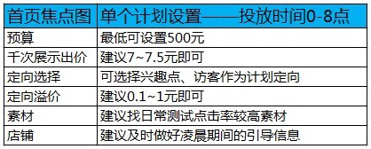  【亮鉆課程】首焦被遺忘的時間真是寶貝！