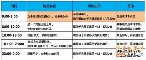  【亮鉆課程】首焦被遺忘的時間真是寶貝！