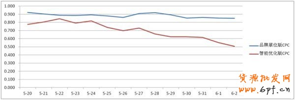 【亮鉆計(jì)劃】智能優(yōu)化版大盤數(shù)據(jù)